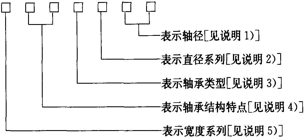 1.2.4 其他材料